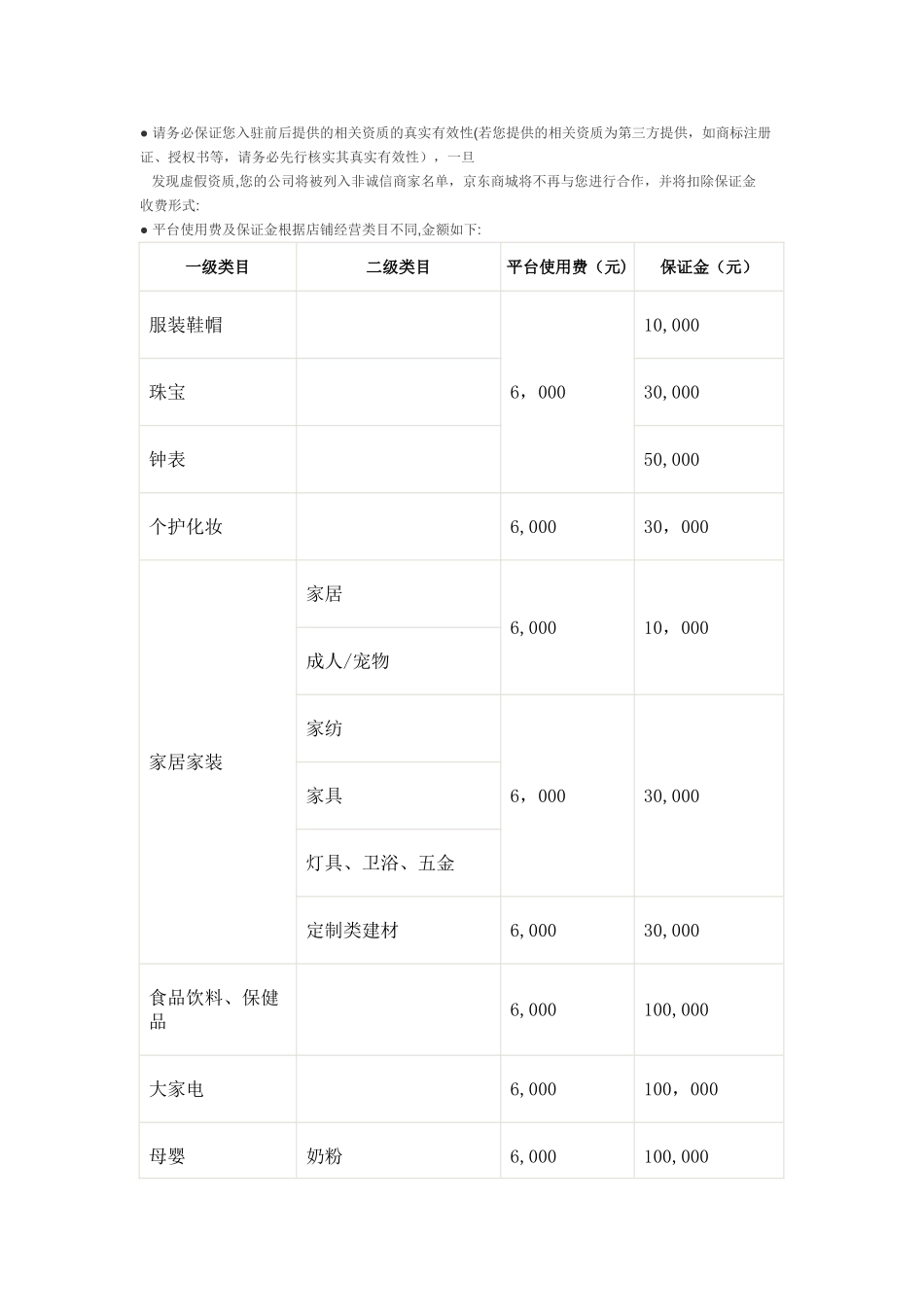 京东商城线下入驻流程指南_第3页