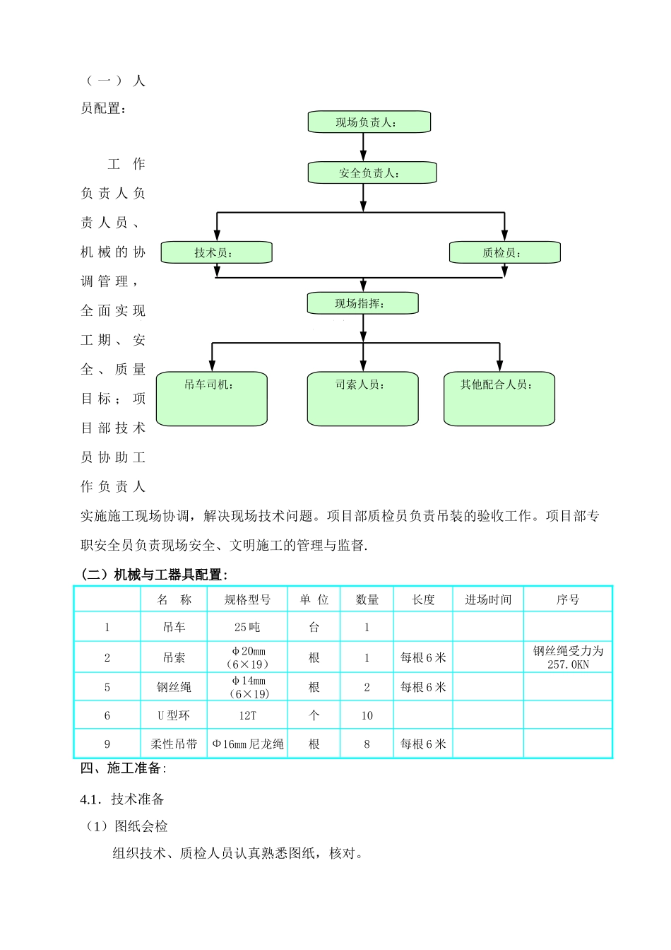 京东方GIS设备吊装方案_第2页