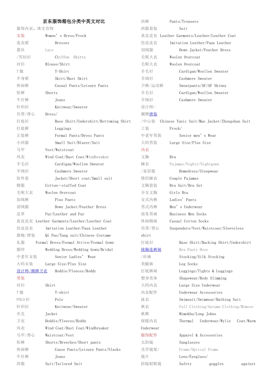 京东服饰箱包分类中英文对照_第1页