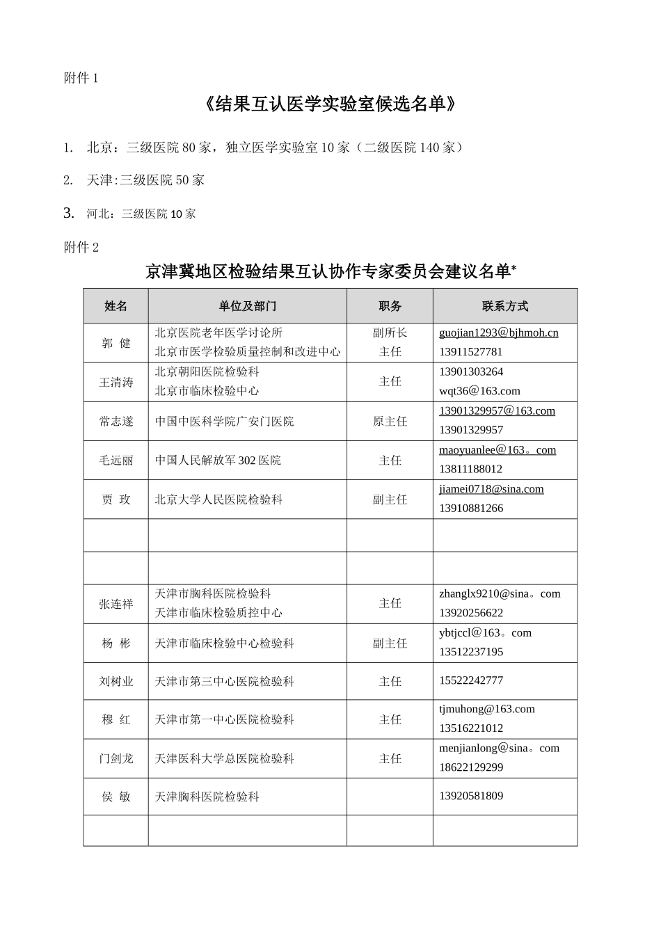 京津冀地区检验结果互认工作方案_第3页