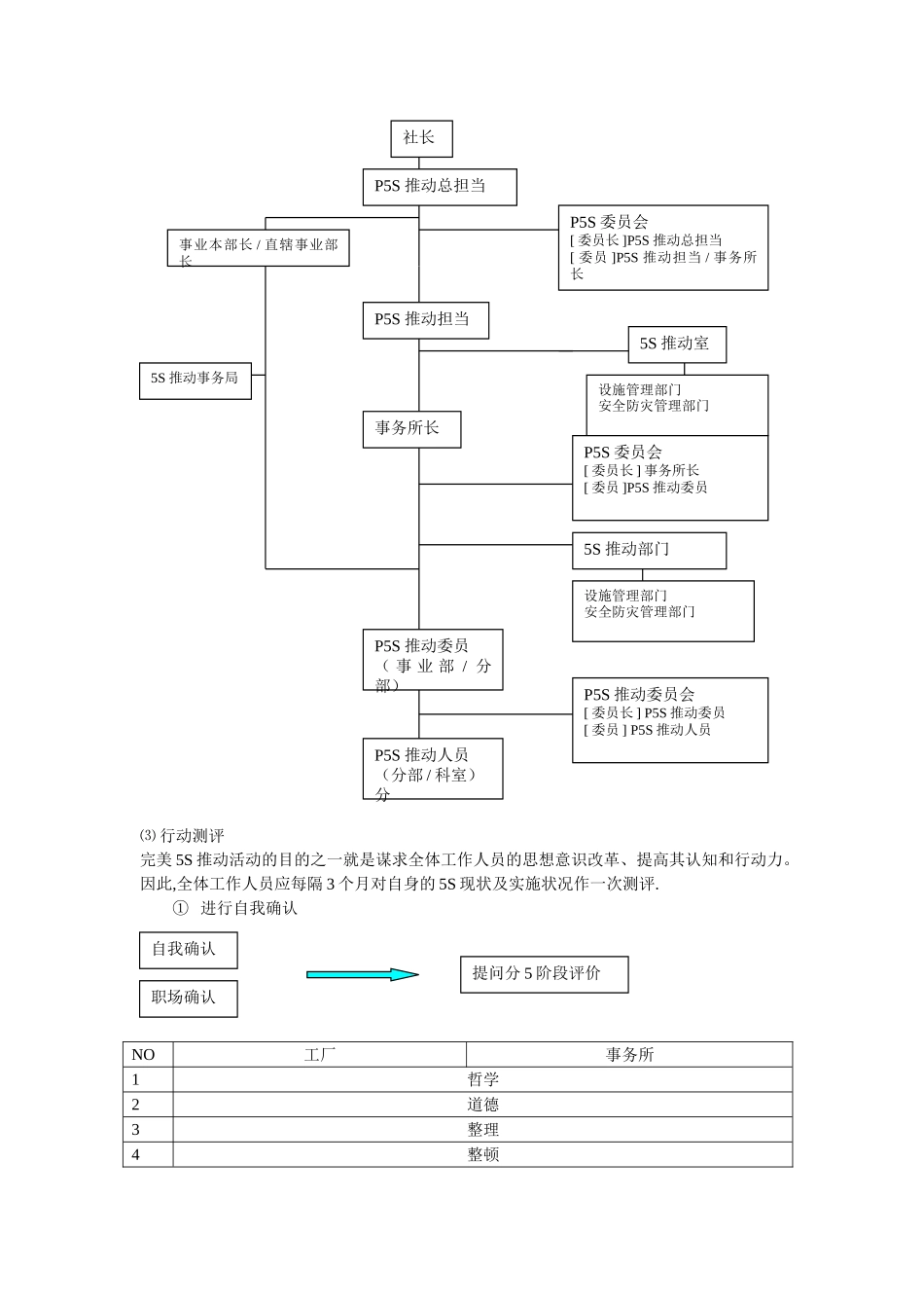 京瓷完美5S管理手册_第3页
