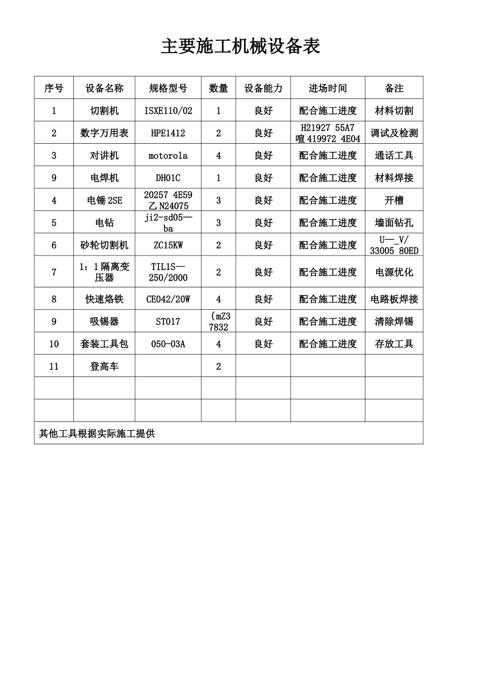 亮化主要施工机械设备表_第1页
