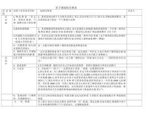 亲子课流程及要求