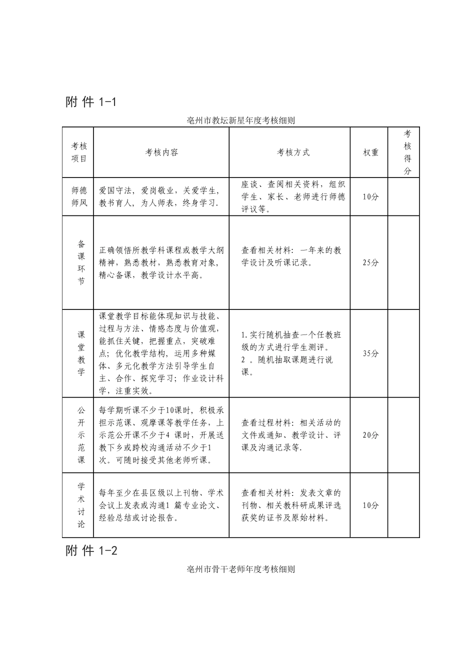 亳州市教坛新星、骨干教师、学科带头人、特级教师年度考核细则_第1页