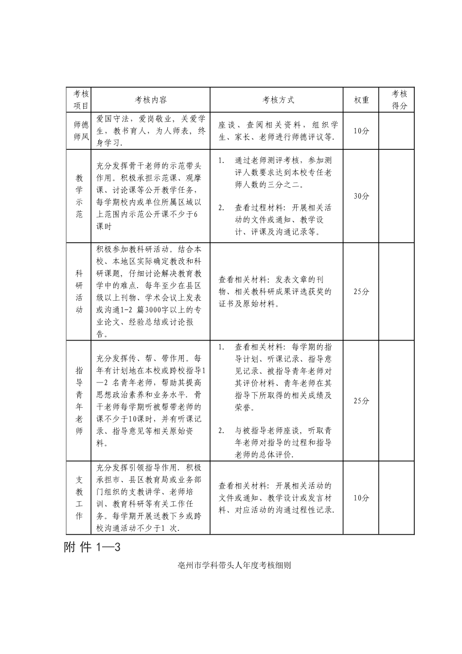 亳州市教坛新星、骨干教师、学科带头人、特级教师年度考核细则_第2页