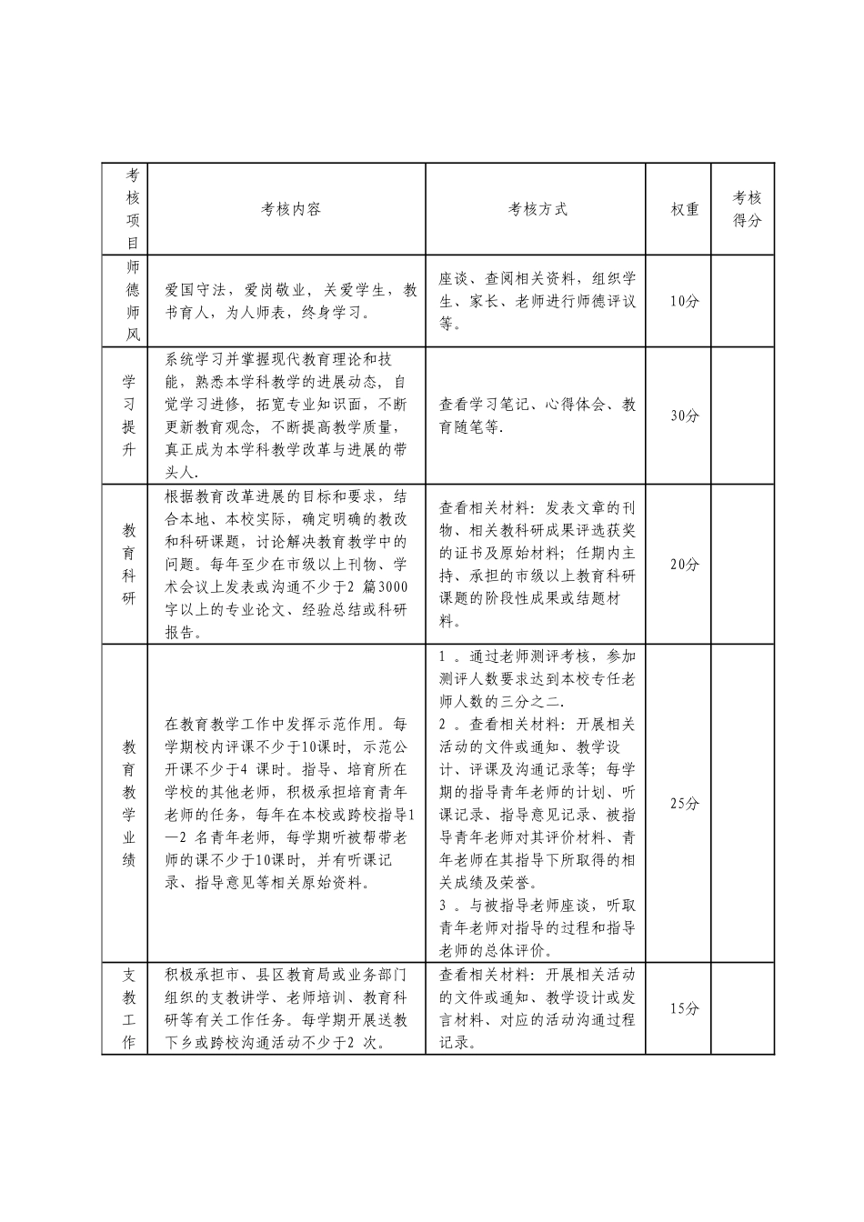 亳州市教坛新星、骨干教师、学科带头人、特级教师年度考核细则_第3页