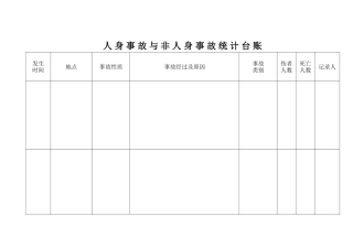 人-身-事-故-与-非-人-身-事-故-统-计-台-账