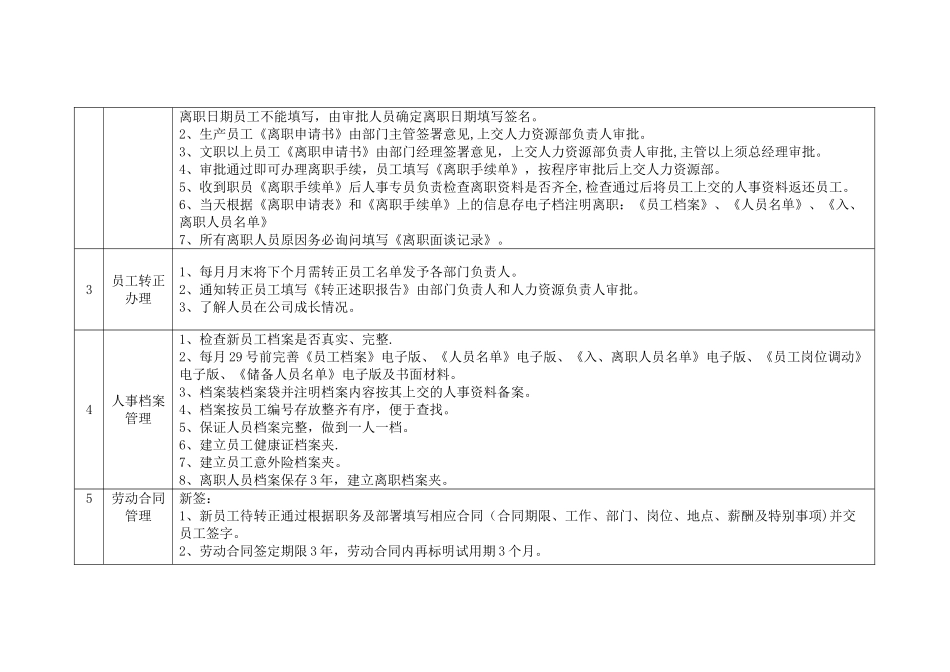 人事专员岗位职责说明书_第2页