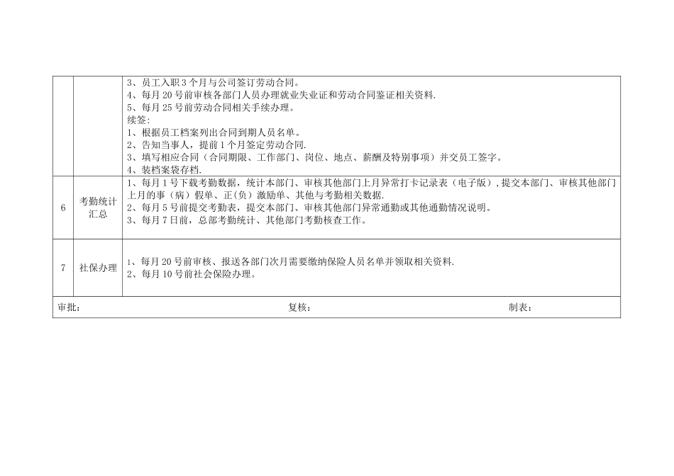人事专员岗位职责说明书_第3页