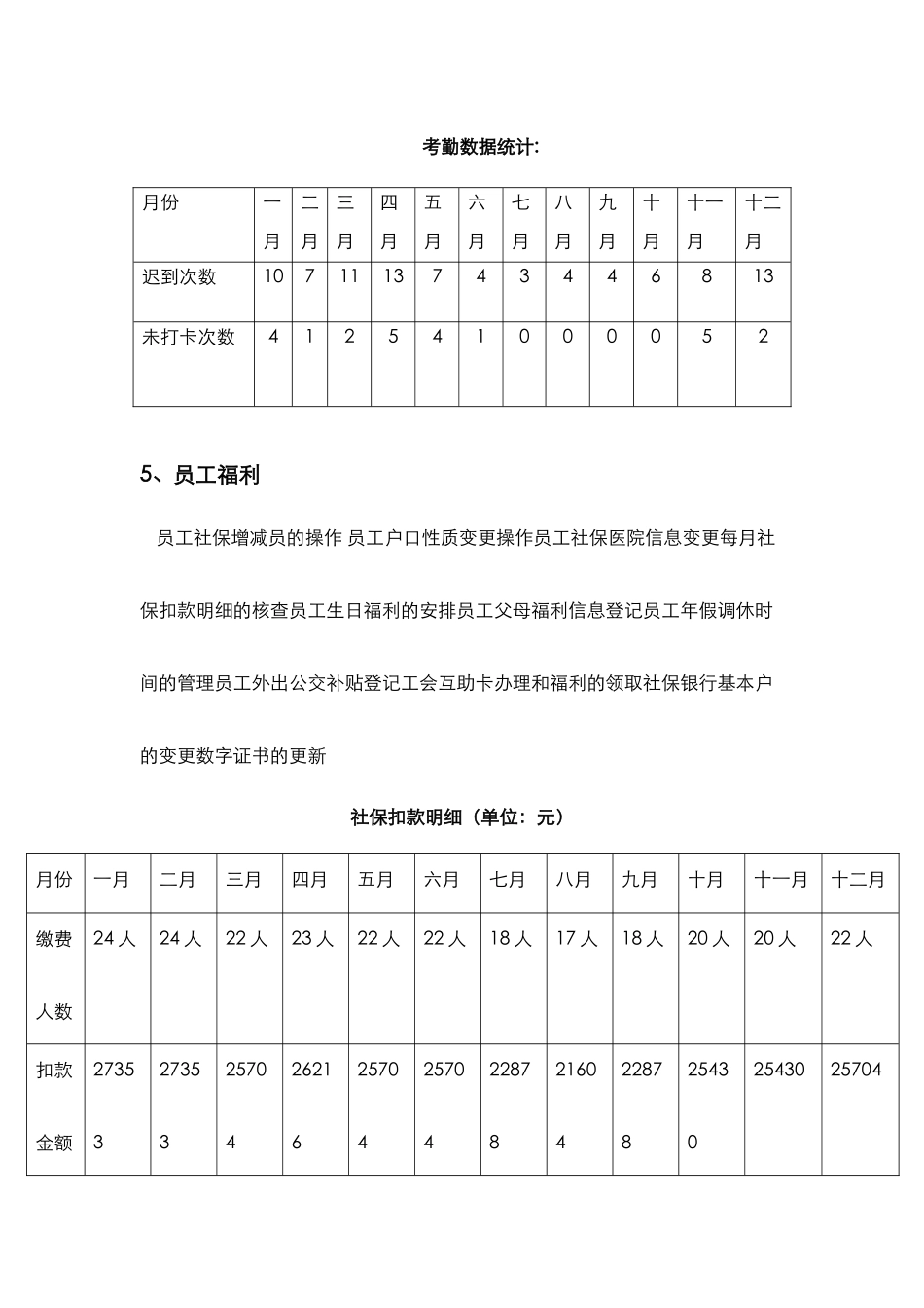人事专员工作计划总结和计划_第3页