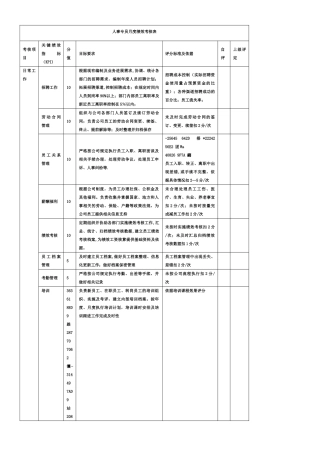 人事专员月度绩效考核表
