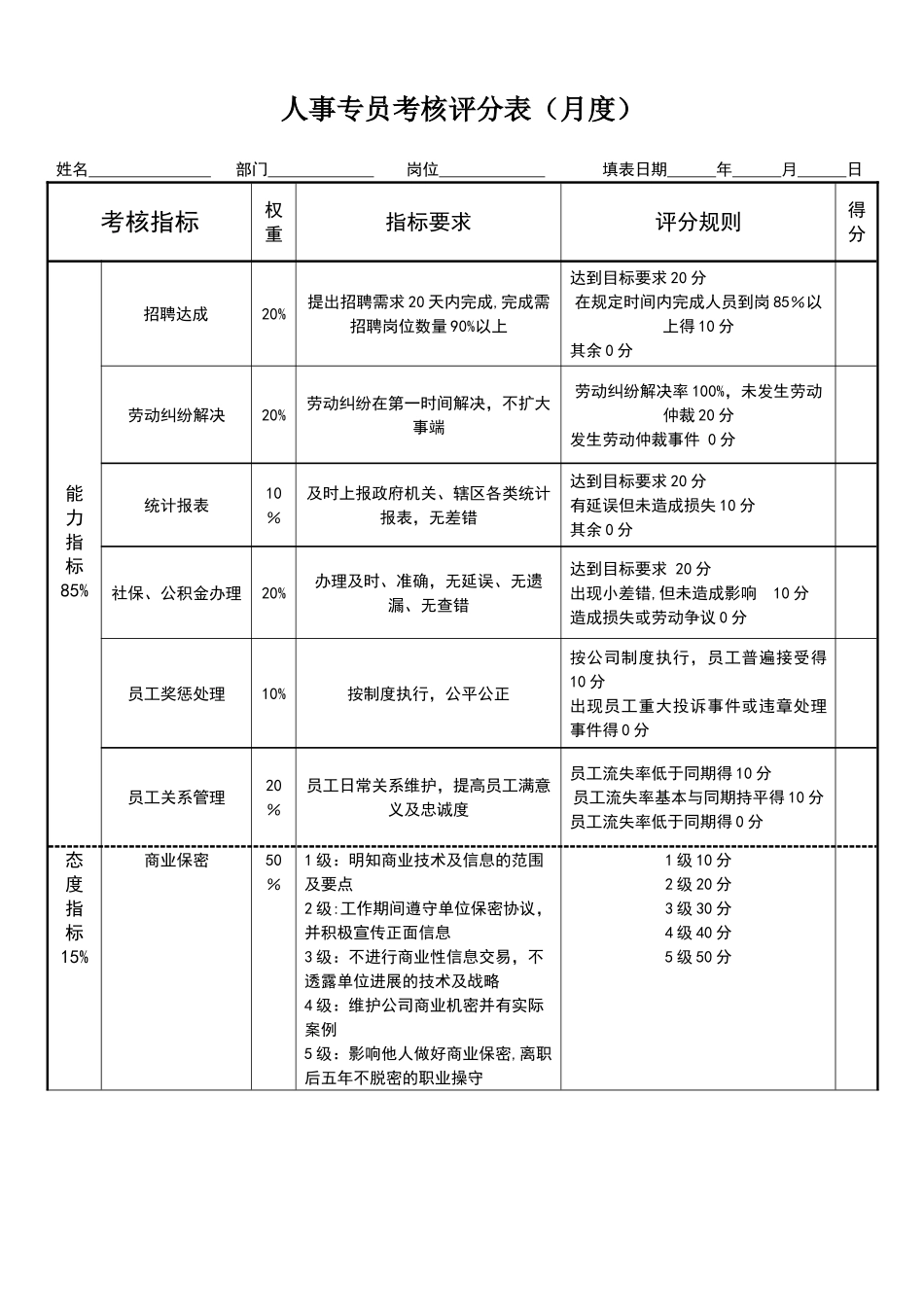 人事专员绩效考核表_第1页