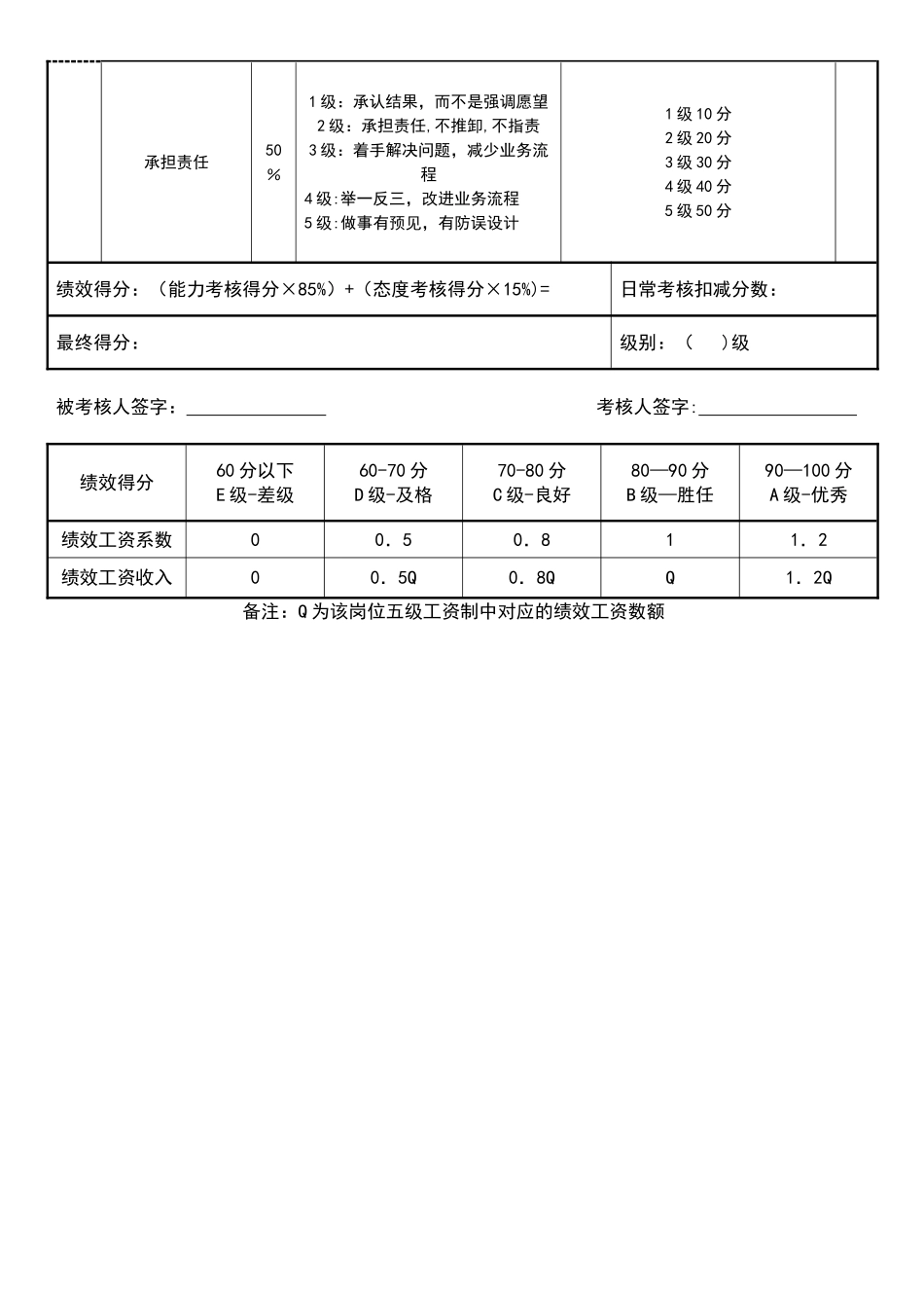 人事专员绩效考核表_第2页