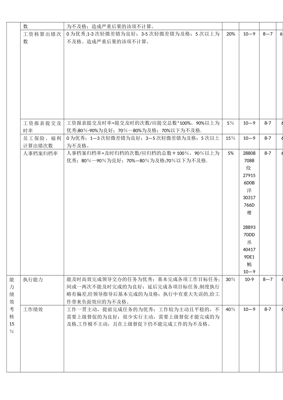 人事专员绩效考核表_第2页