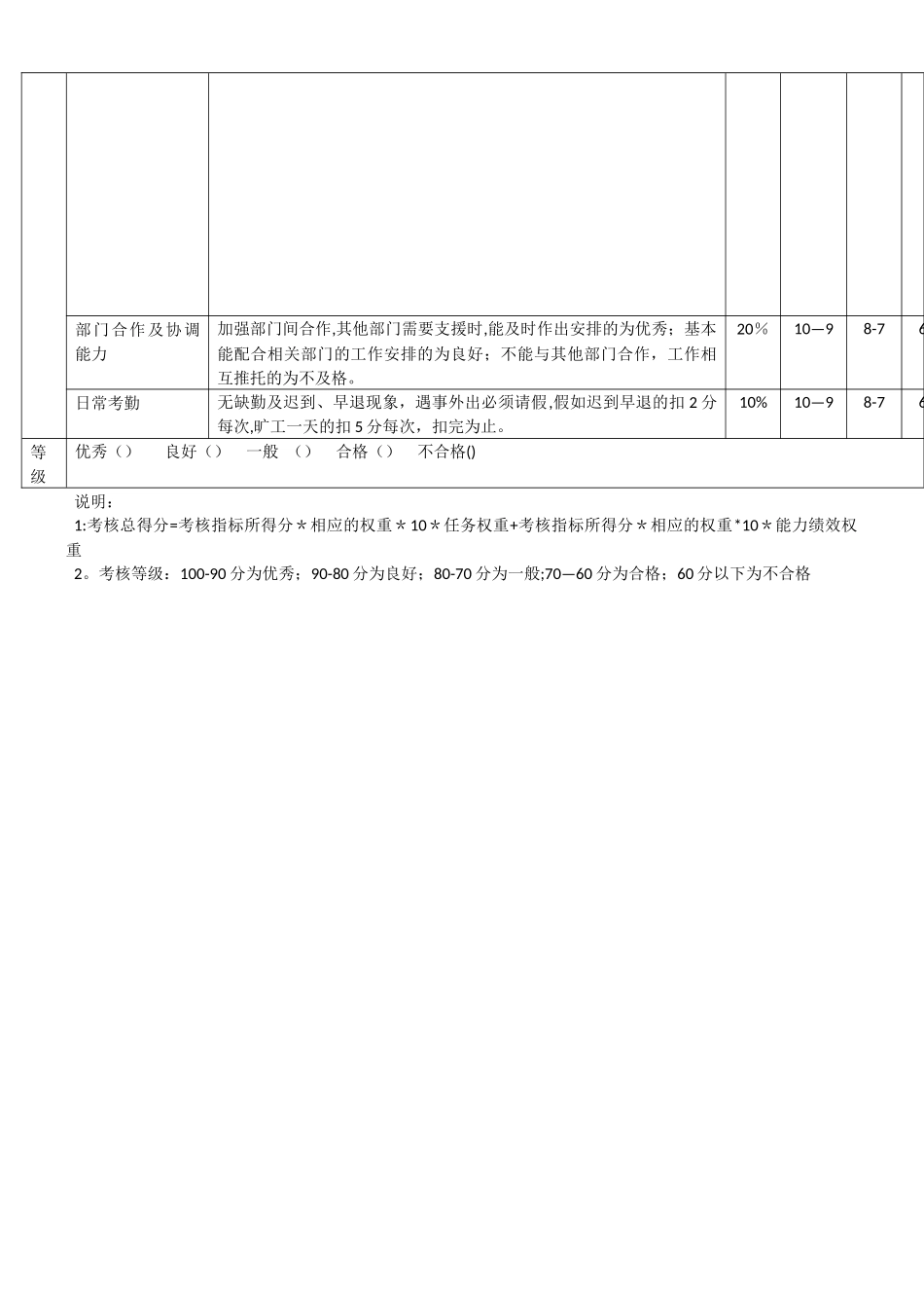人事专员绩效考核表_第3页