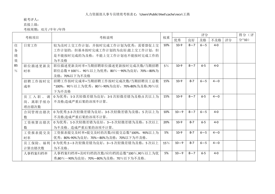 人事专员绩效考核表05680_第1页