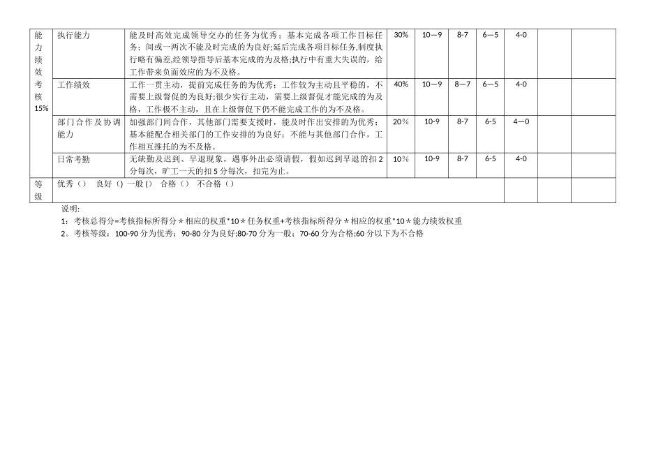 人事专员绩效考核表05680_第2页
