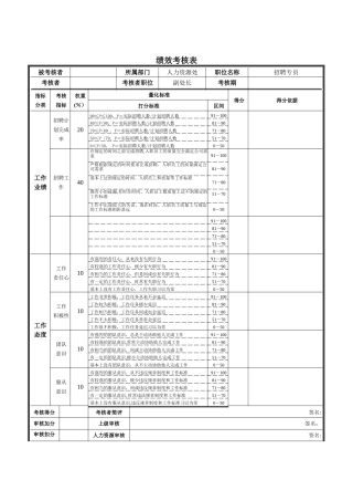 人事专员绩效考核表70888