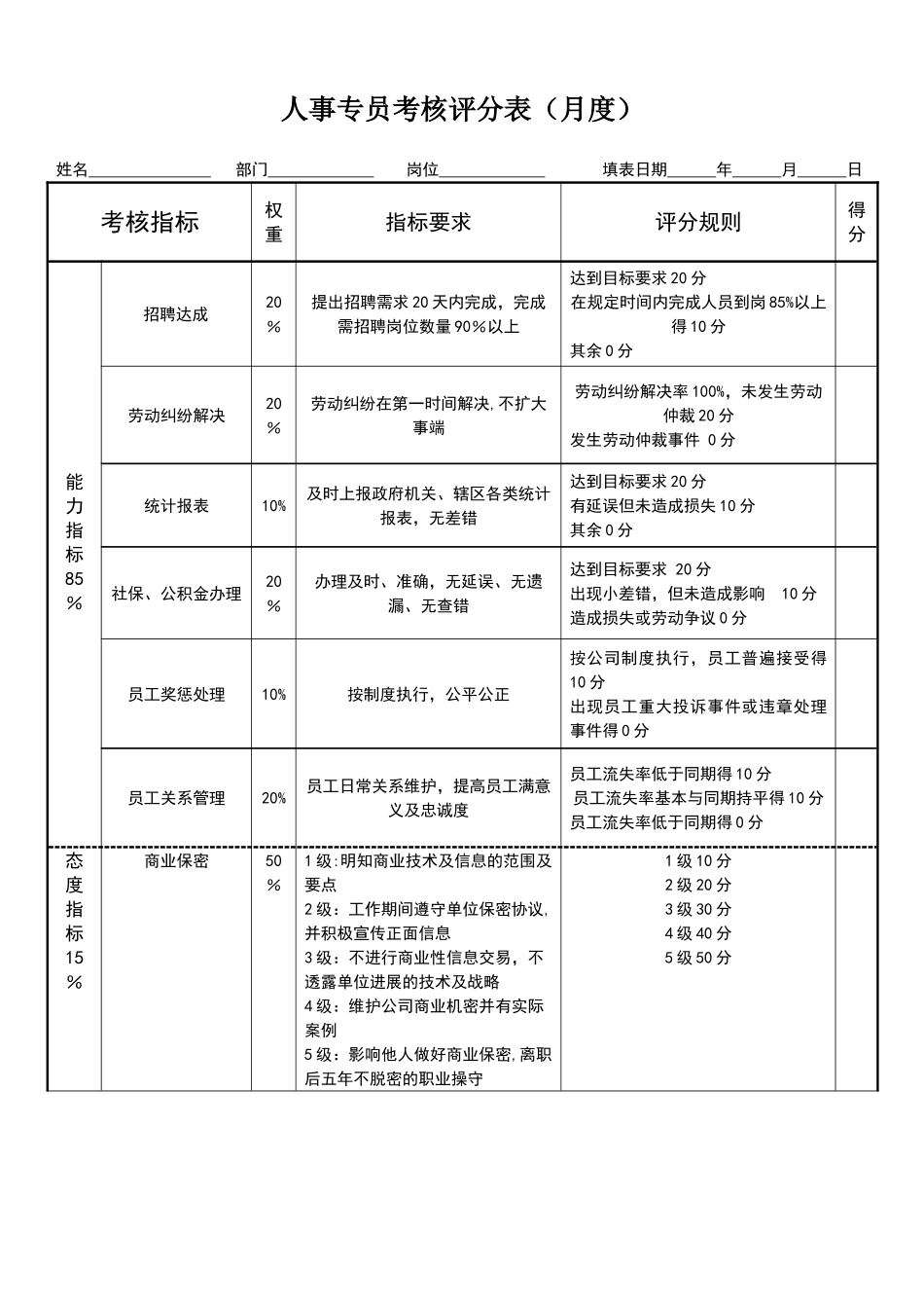 人事专员绩效考核表77456_第1页