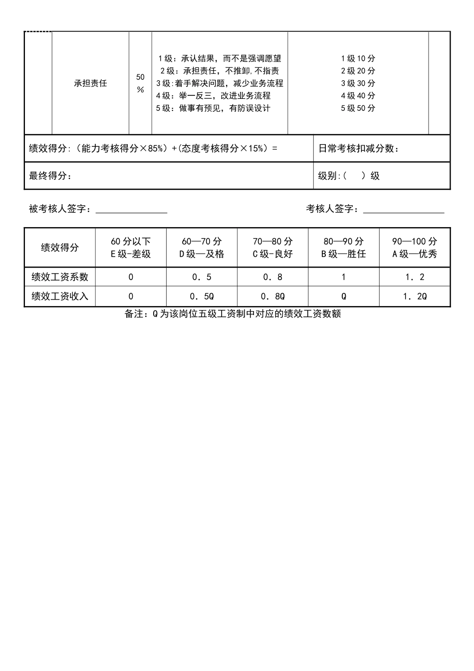 人事专员绩效考核表77456_第2页