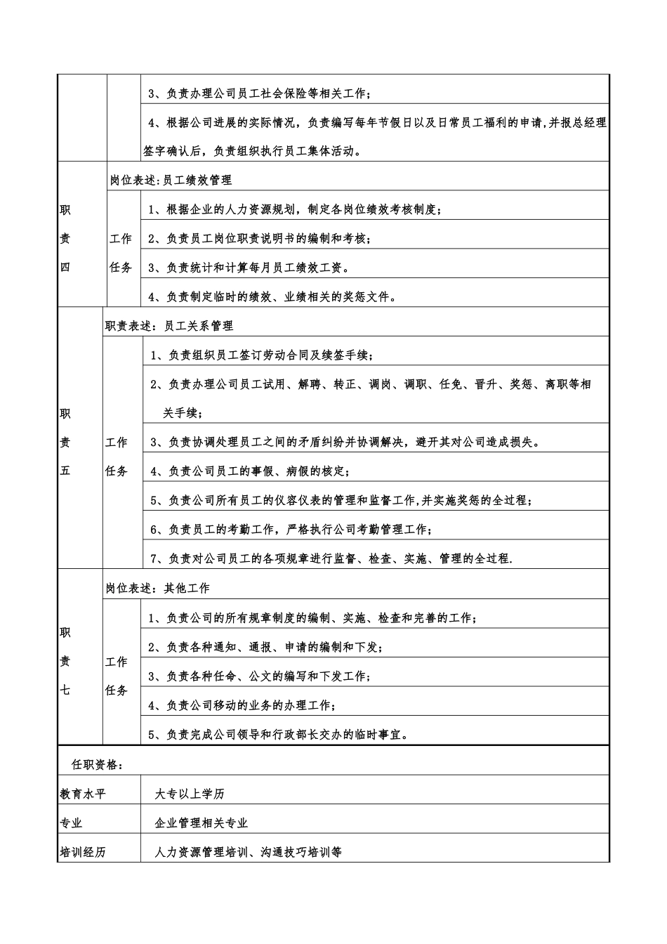 人事专员职位说明书_第2页