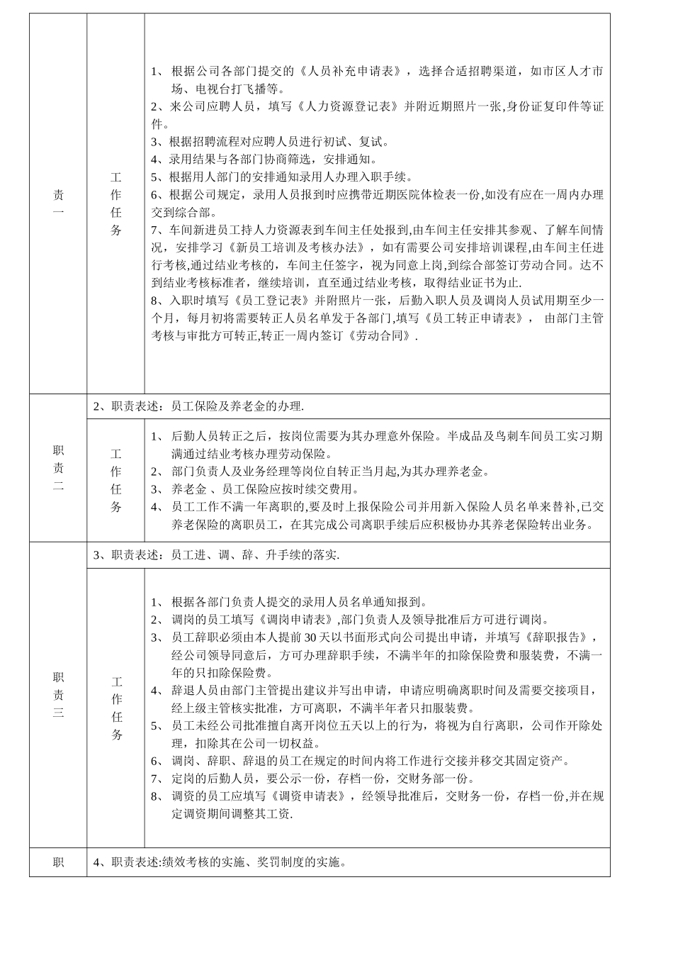 人事专责-职位说明书_第2页