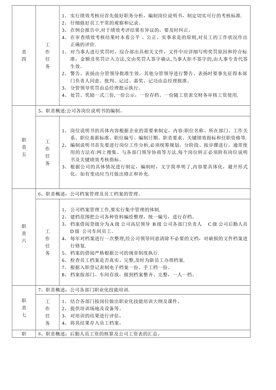 人事专责-职位说明书_第3页