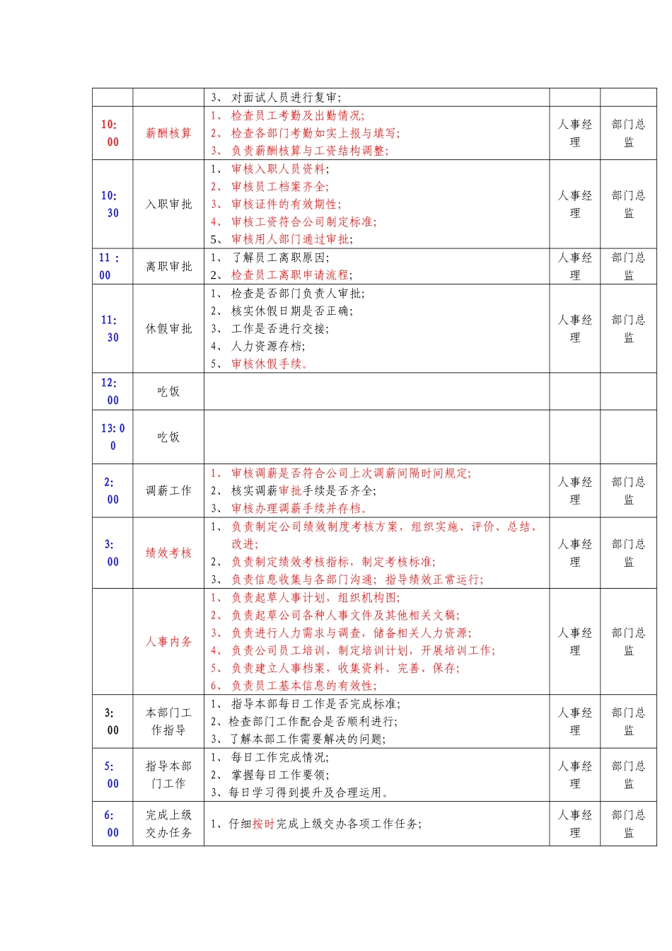 人事主管岗位职责-_第2页