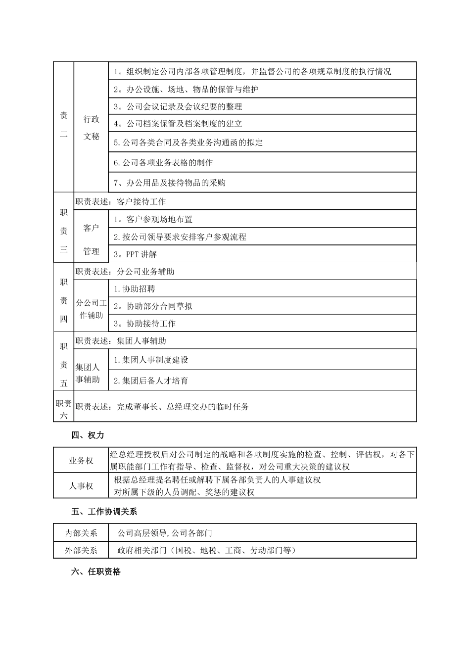 人事主管岗位职责说明书-_第2页