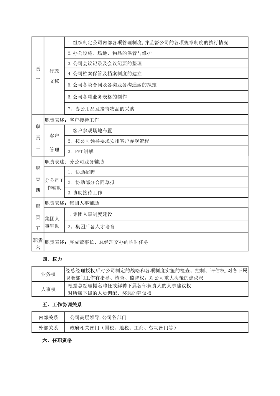 人事主管岗位职责说明书_第2页