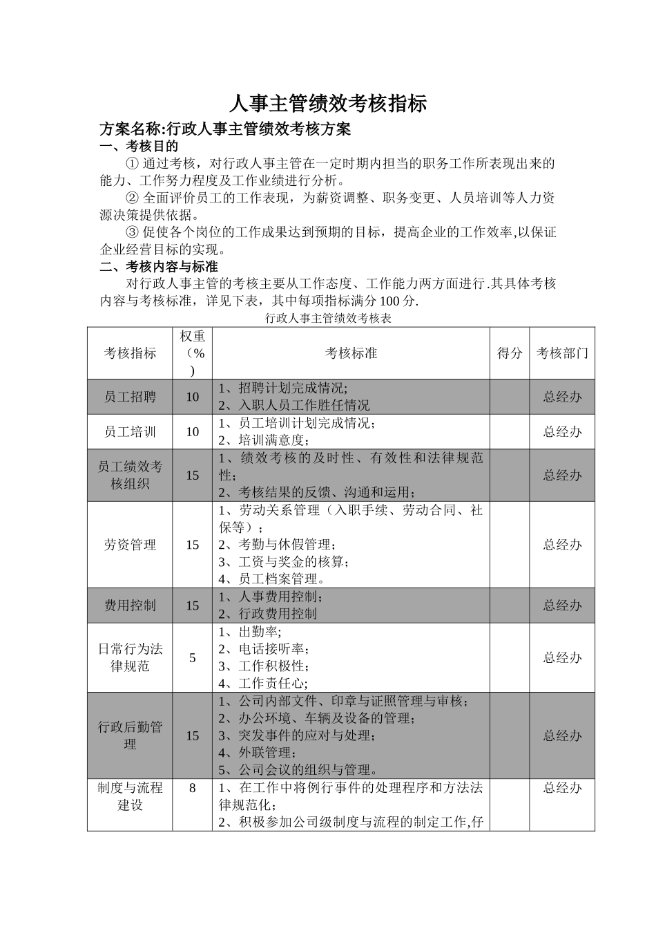 人事主管绩效考核_第1页
