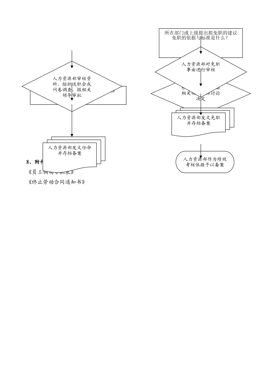 人事任免管理制度_第2页