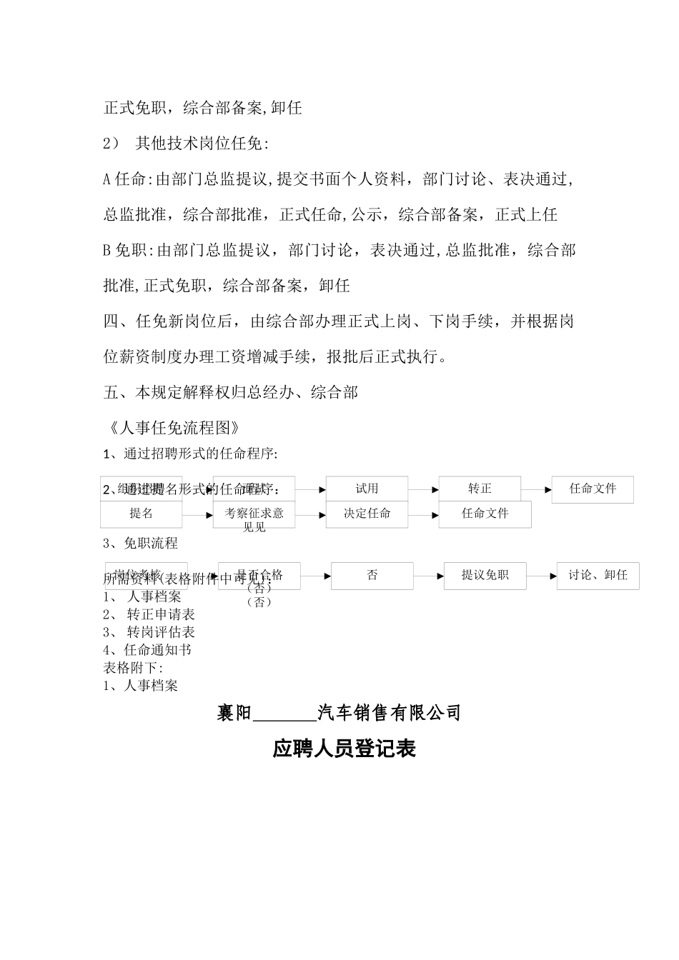 人事任免管理制度_第3页