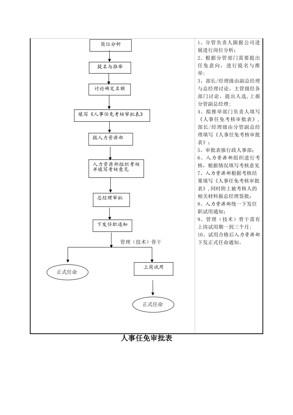 人事任免管理规定_第3页
