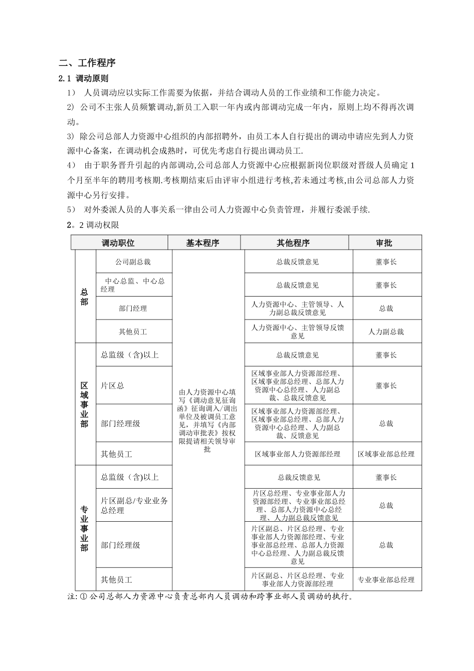 人事任免调动管理制度_第3页