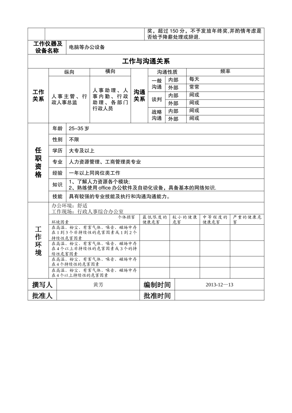 人事内勤岗位说明书_第2页