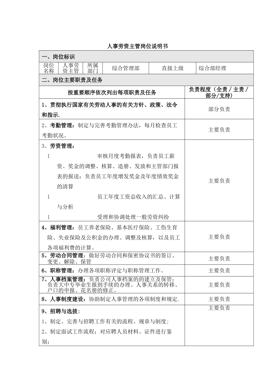 人事劳资主管岗位说明书_第1页