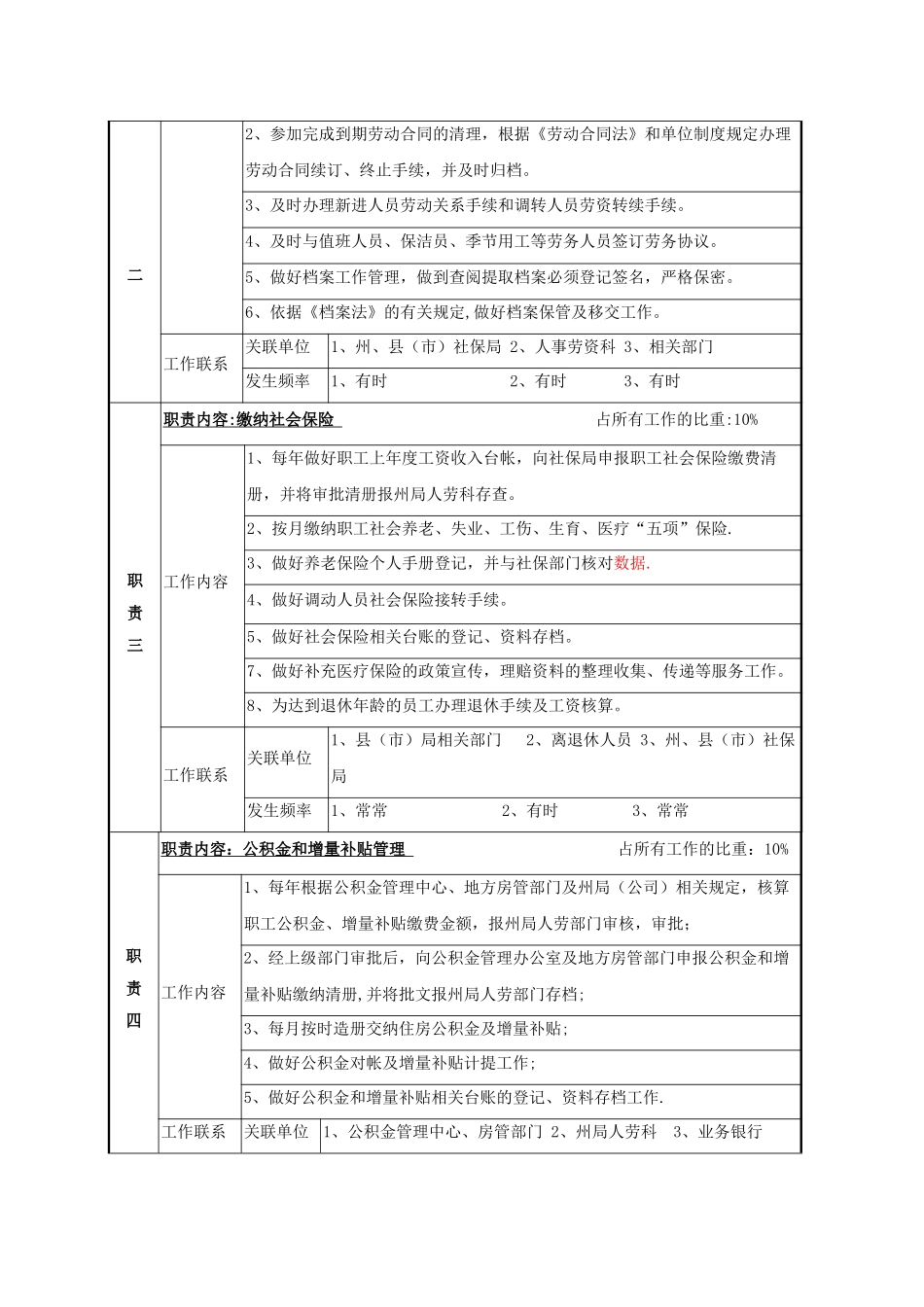 人事劳资员岗位说明书_第2页