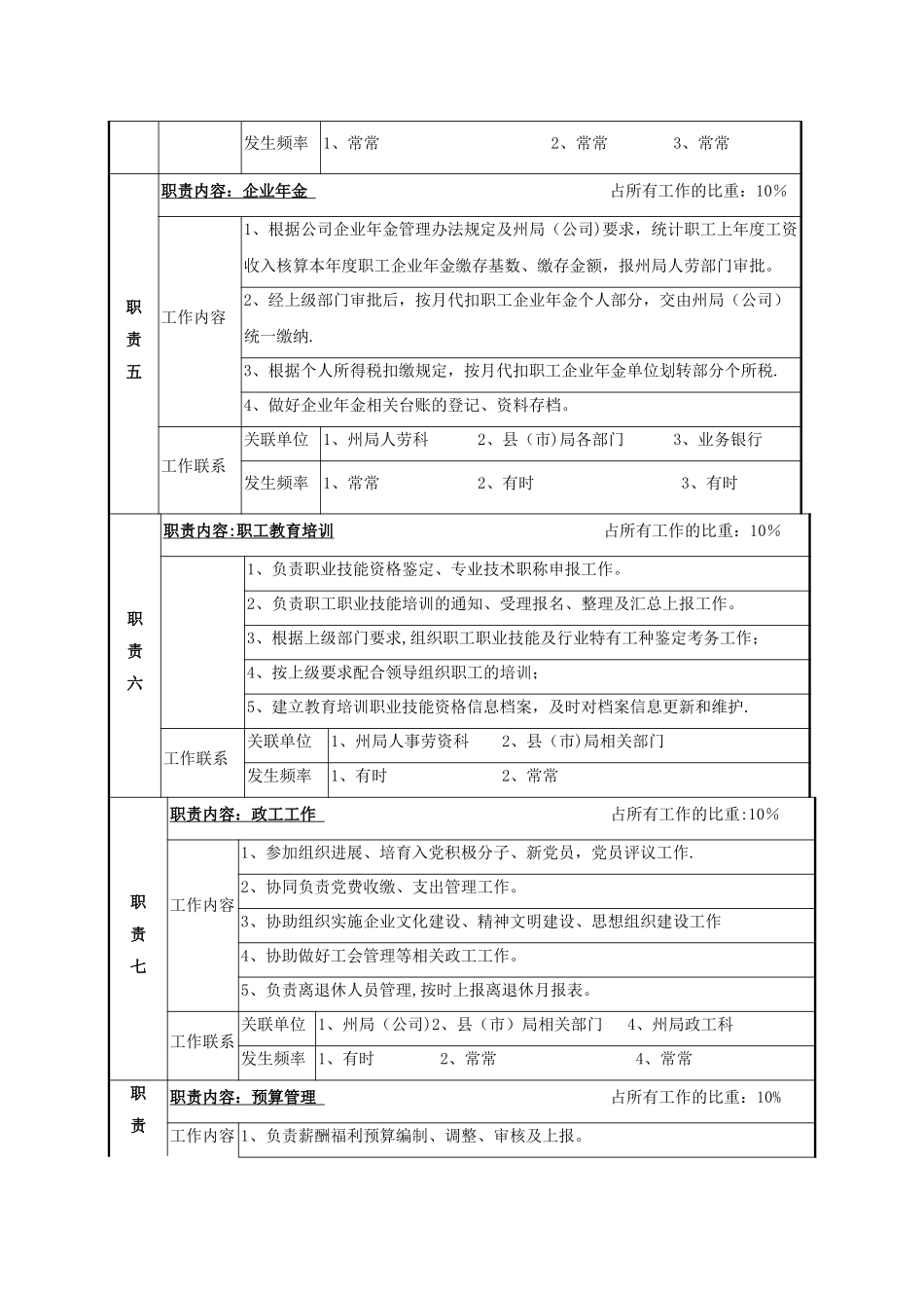 人事劳资员岗位说明书_第3页