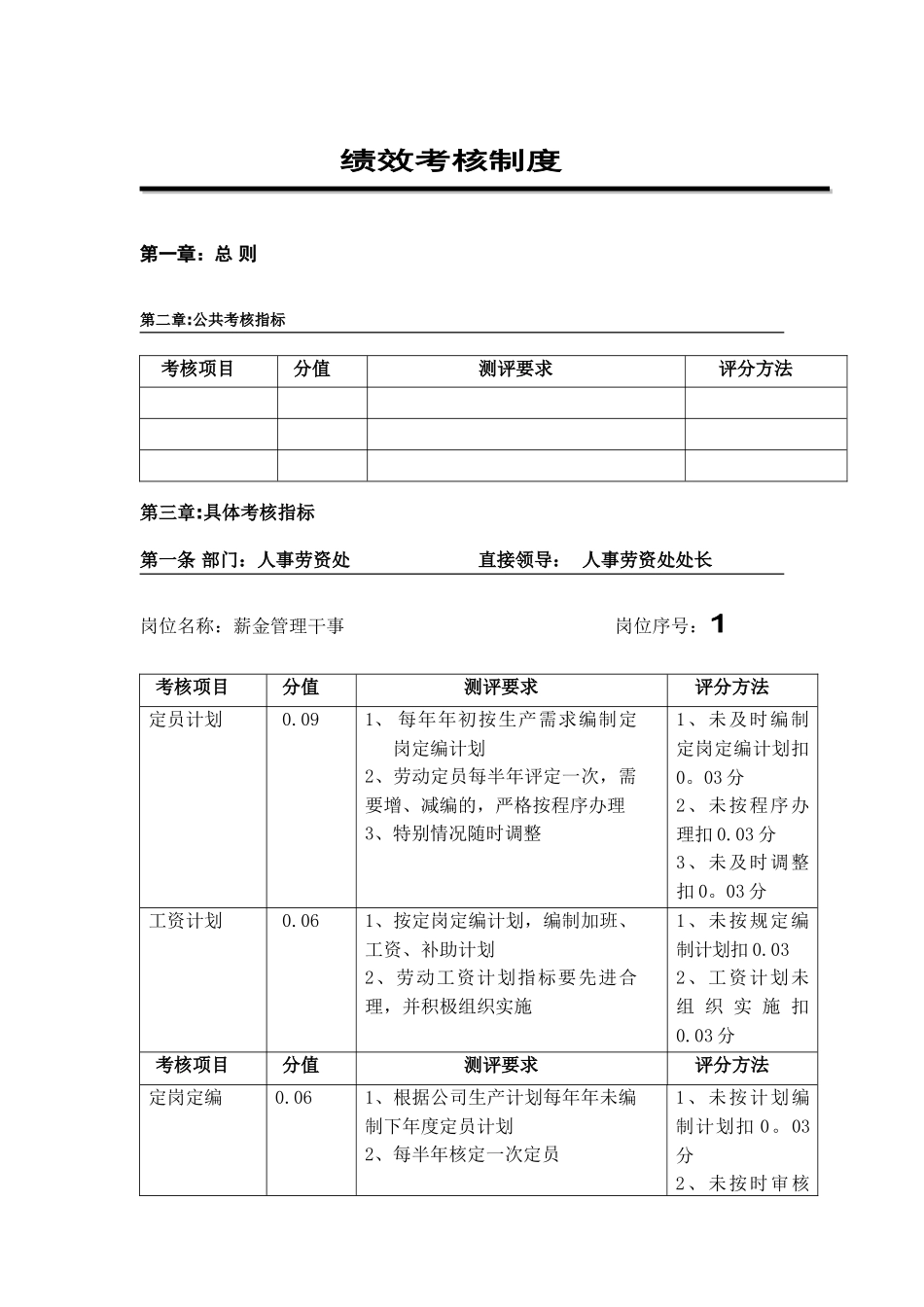 人事劳资处绩效考核_第1页