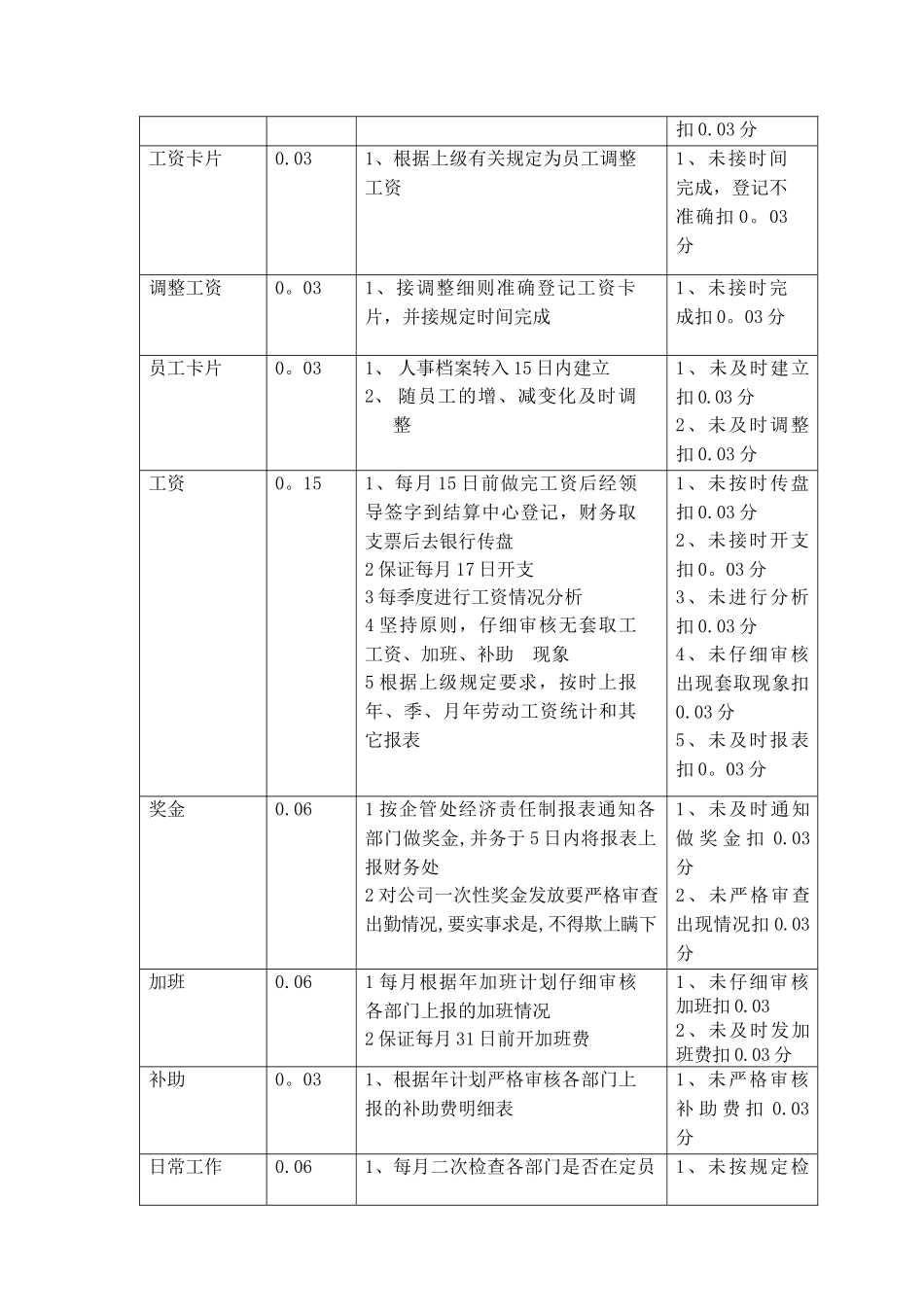 人事劳资处绩效考核_第2页