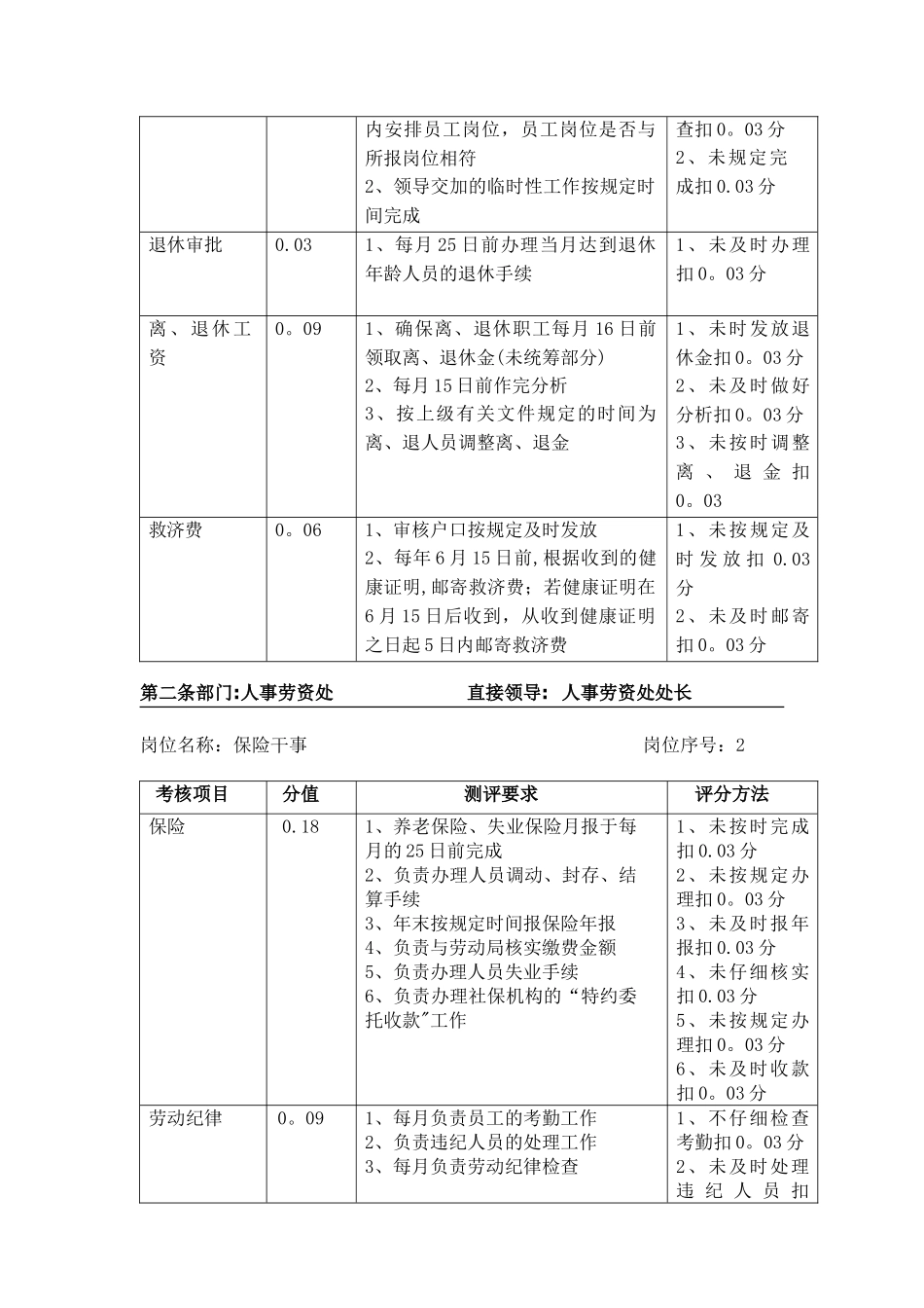 人事劳资处绩效考核_第3页