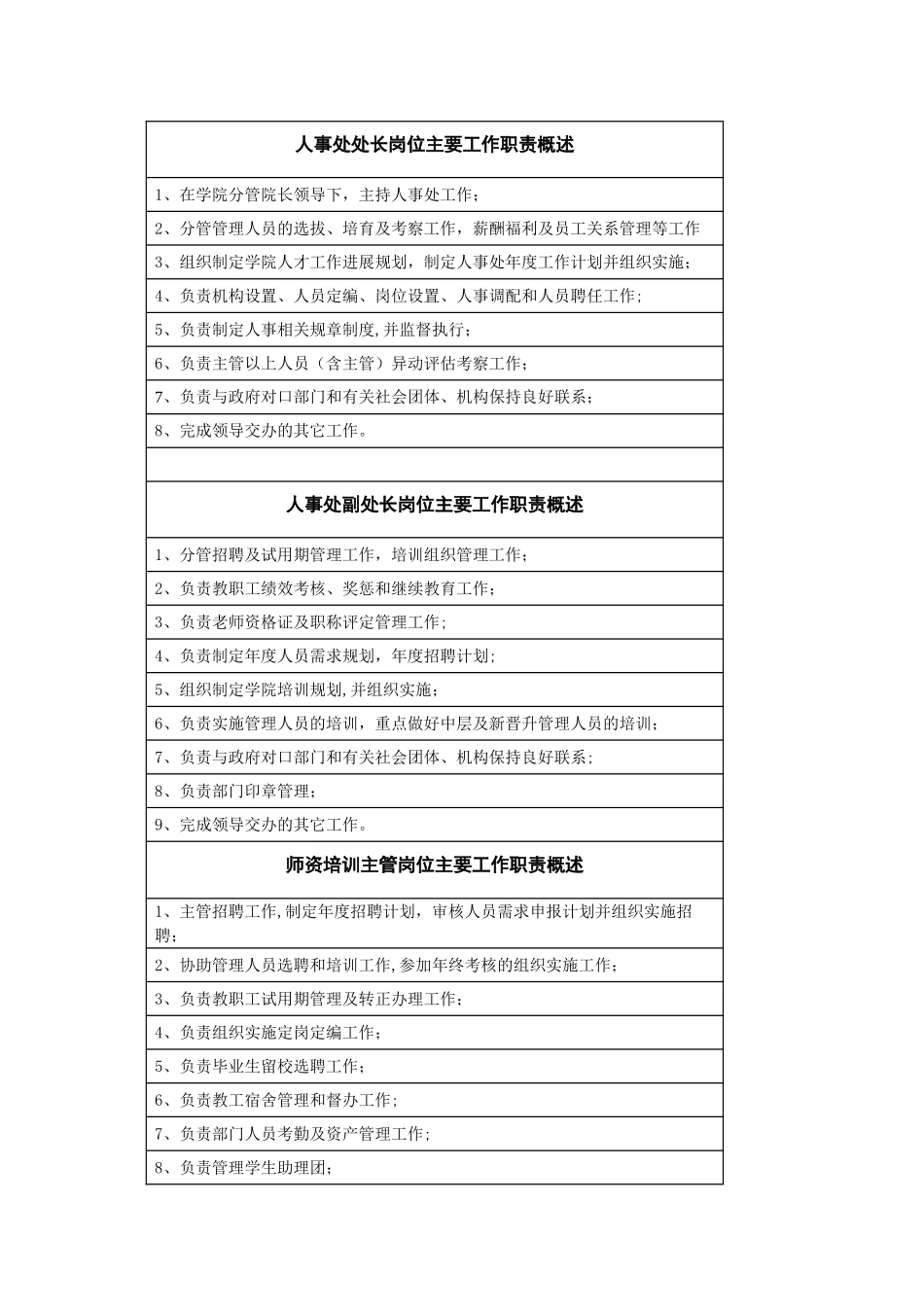 人事处处长岗位主要工作职责概述_第1页