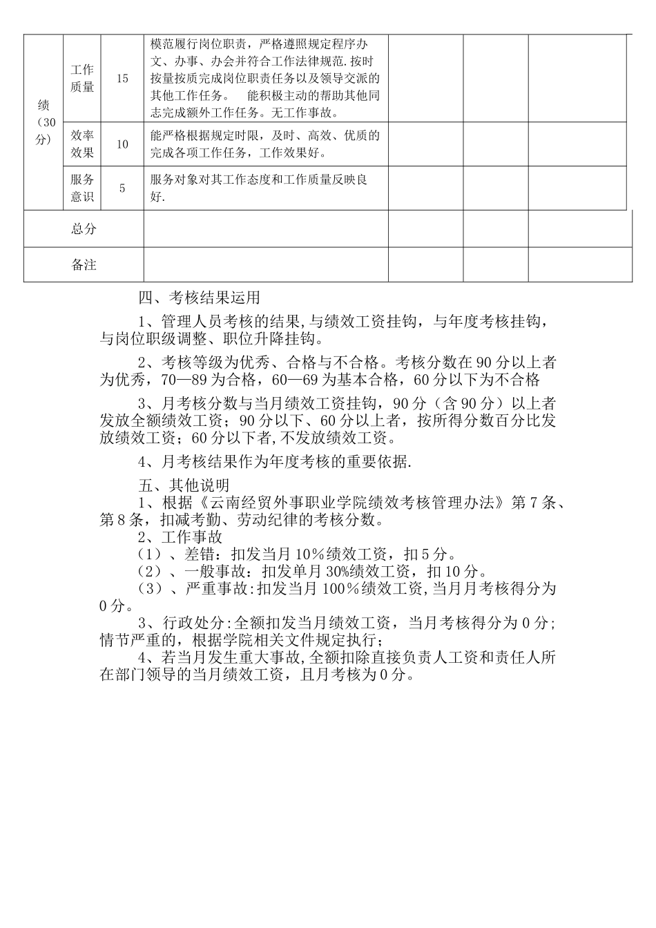 人事处绩效考核管理办法-云南经贸外事职业学院_第2页
