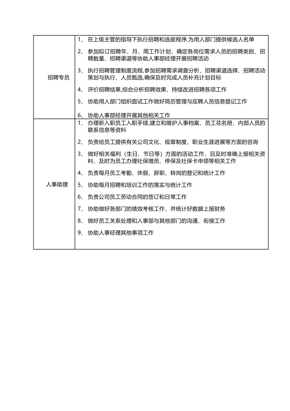 人事岗位设置及相关岗位职责_第2页