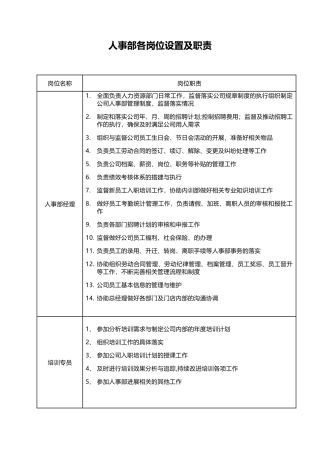 人事岗位设置及相关岗位职责