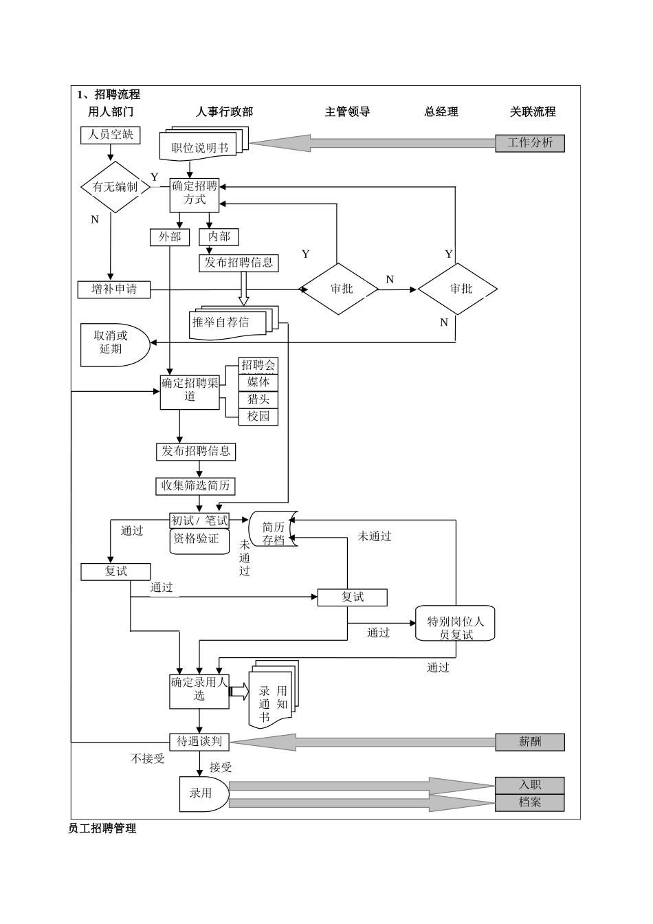 人事工作内容及流程DOC_第2页