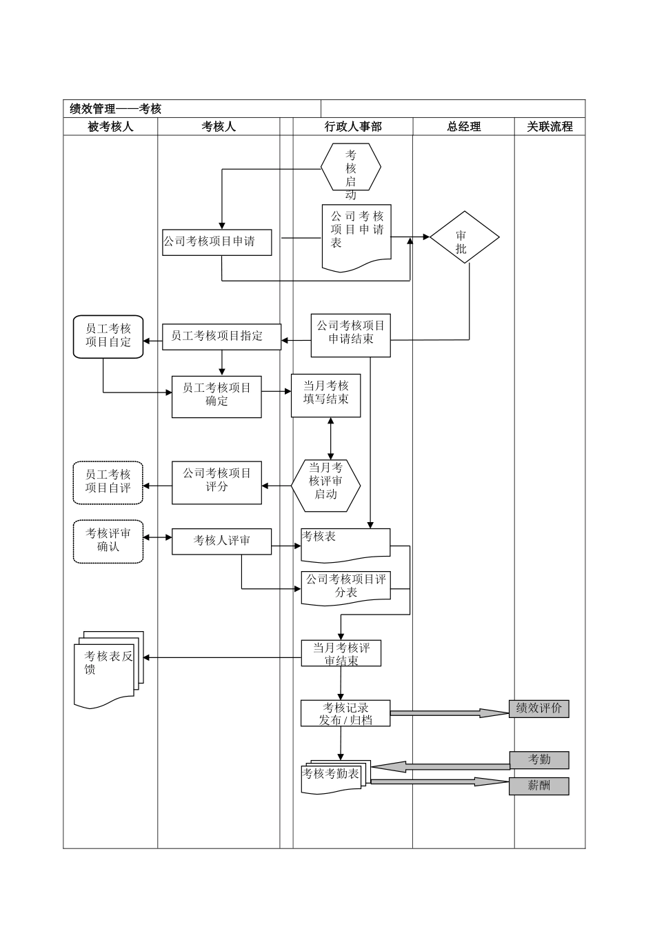 人事工作流程图_第3页