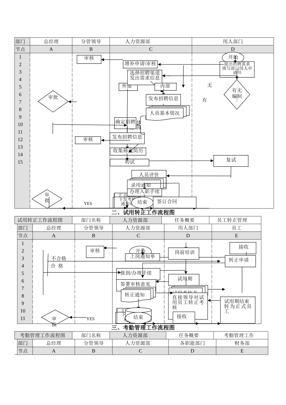 人事工作流程图04486_第2页