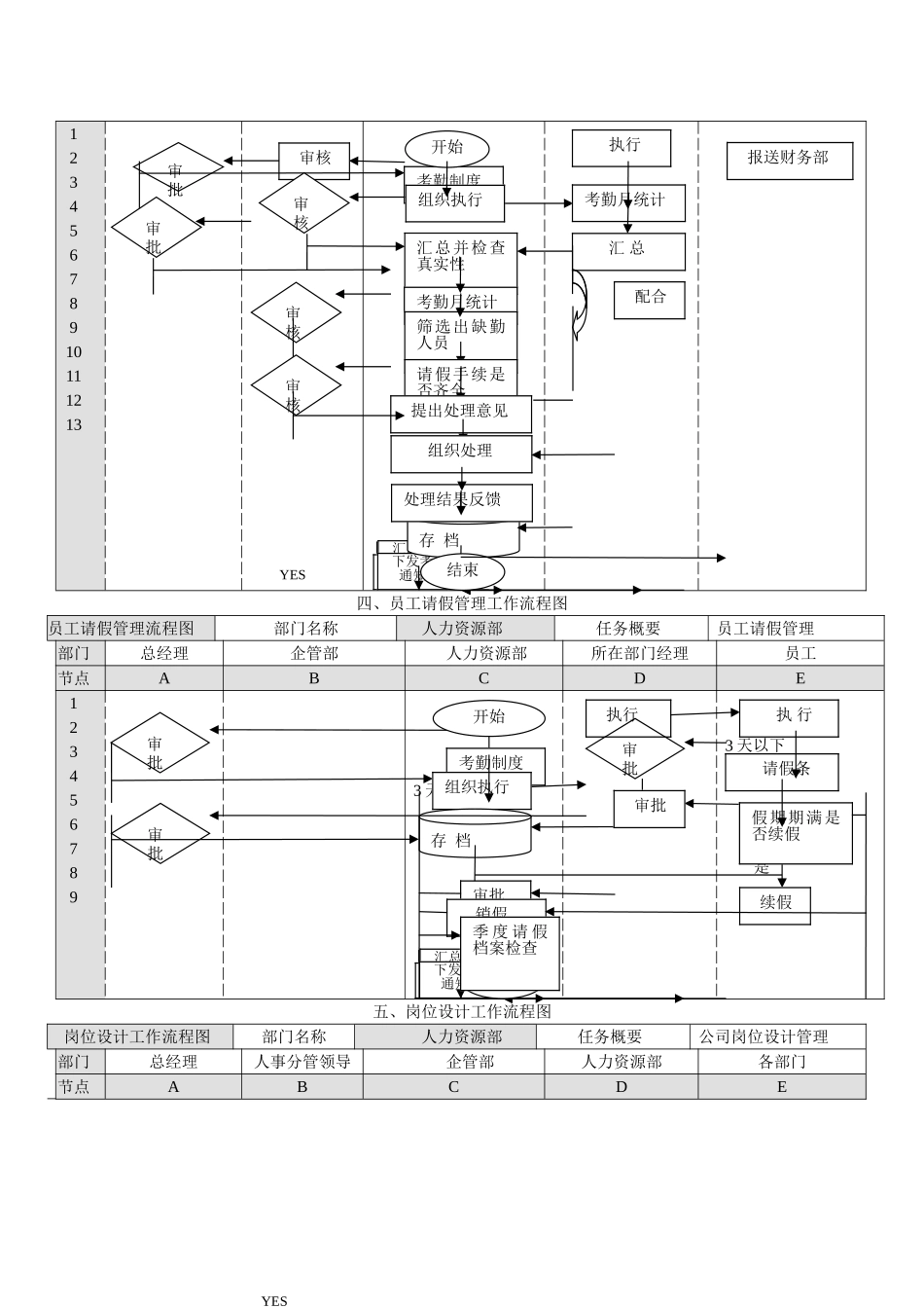 人事工作流程图04486_第3页